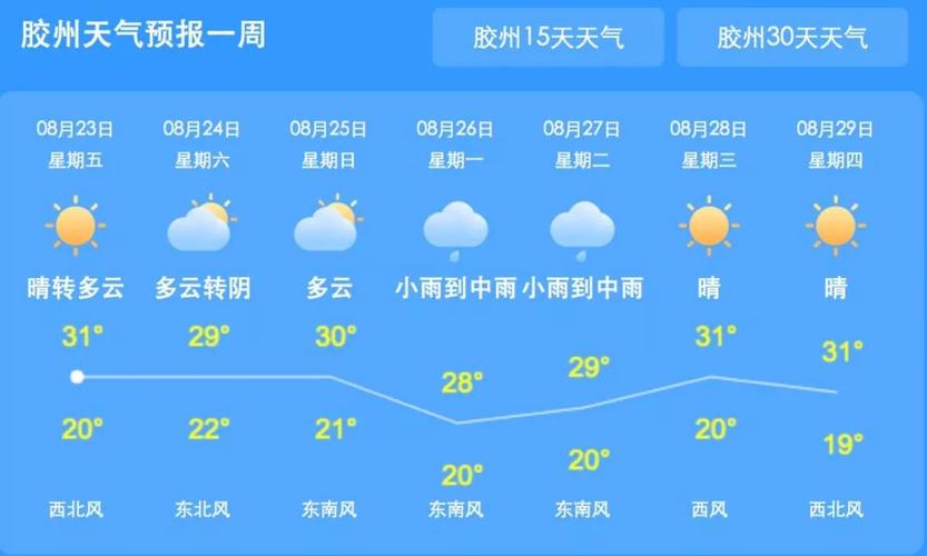青州天气预报30天?青州天气预报30天准确一览表?-第4张图片-巾百福 青州天气预报30天?青州天气预报30天准确一览表?-第4张图片-巾百福