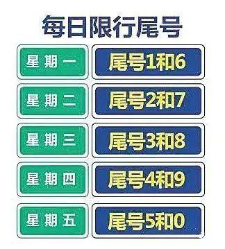 永清限号2020年,永清限号查询2020?-第3张图片-巾百福 永清限号2020年,永清限号查询2020?-第3张图片-巾百福