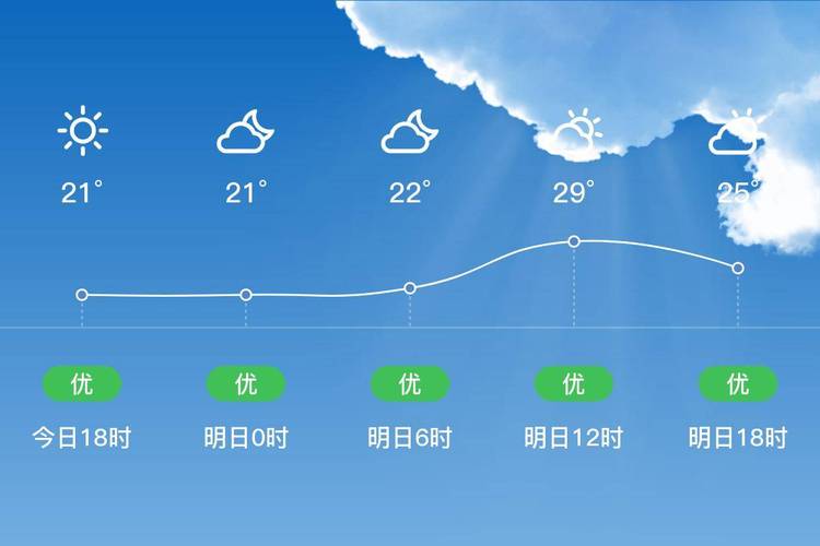 三亚一周天气预报,三亚一周天气预报10天-第4张图片-巾百福 三亚一周天气预报,三亚一周天气预报10天-第4张图片-巾百福