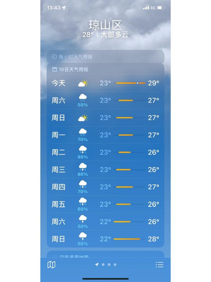 三亚一周天气预报,三亚一周天气预报10天-第5张图片-巾百福 三亚一周天气预报,三亚一周天气预报10天-第5张图片-巾百福