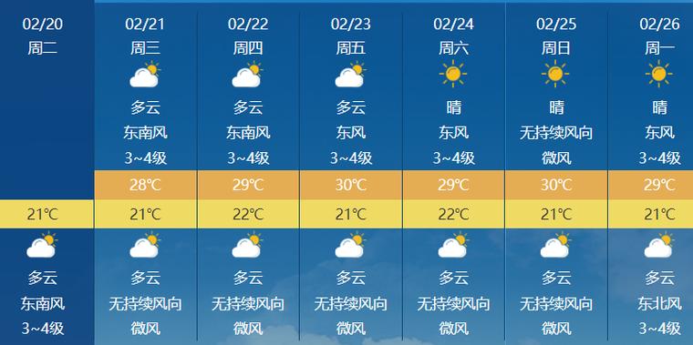三亚一周天气预报,三亚一周天气预报10天-第6张图片-巾百福 三亚一周天气预报,三亚一周天气预报10天-第6张图片-巾百福