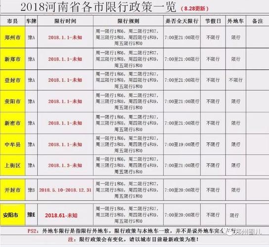 鹤壁今日限号不限号?鹤壁今日限号多少?-第4张图片-巾百福 鹤壁今日限号不限号?鹤壁今日限号多少?-第4张图片-巾百福