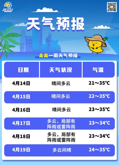 文昌天气预报一周,文昌天气预报一周7天-第4张图片-巾百福 文昌天气预报一周,文昌天气预报一周7天-第4张图片-巾百福