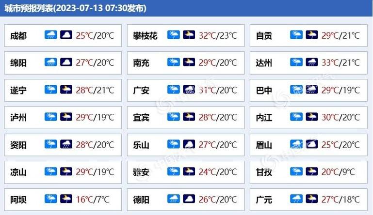 绵竹天气预报30天,绵竹天气预报30天查询结果是什么-第5张图片-巾百福 绵竹天气预报30天,绵竹天气预报30天查询结果是什么-第5张图片-巾百福