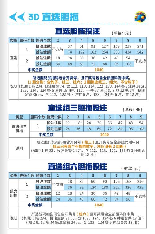 3d彩票多少注限号,福彩3d每注限号多少注停售-第4张图片-巾百福 3d彩票多少注限号,福彩3d每注限号多少注停售-第4张图片-巾百福