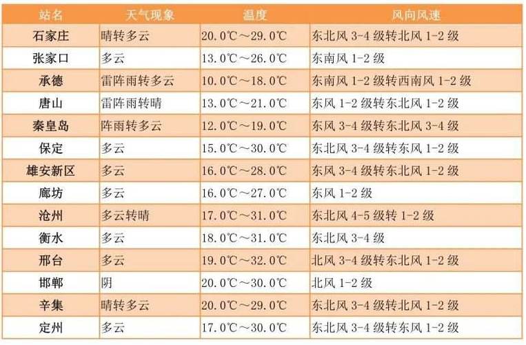 卢龙天气预报15天?卢龙天气预报15天气报?-第1张图片-巾百福 卢龙天气预报15天?卢龙天气预报15天气报?-第1张图片-巾百福