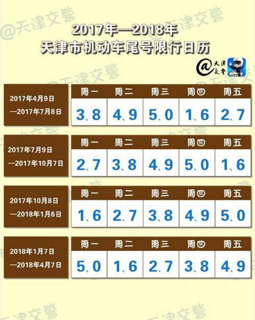 易县限号今天限几号?易县限号查询今天?-第1张图片-巾百福 易县限号今天限几号?易县限号查询今天?-第1张图片-巾百福