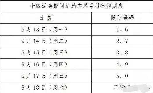 西安限号限行怎么查,西安限号在哪查-第1张图片-巾百福 西安限号限行怎么查,西安限号在哪查-第1张图片-巾百福
