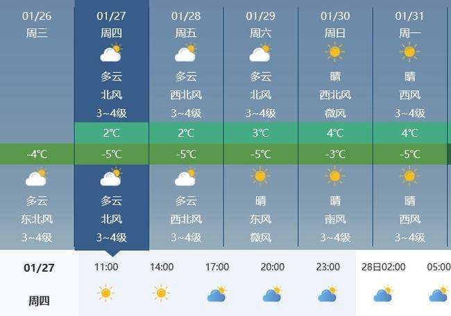 江苏滨海天气预报,江苏滨海天气预报15天查询-第3张图片-巾百福 江苏滨海天气预报,江苏滨海天气预报15天查询-第3张图片-巾百福