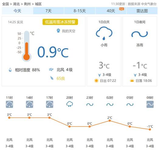 湖北荆州天气气预报,湖北省荆州天气预报?-第2张图片-巾百福 湖北荆州天气气预报,湖北省荆州天气预报?-第2张图片-巾百福