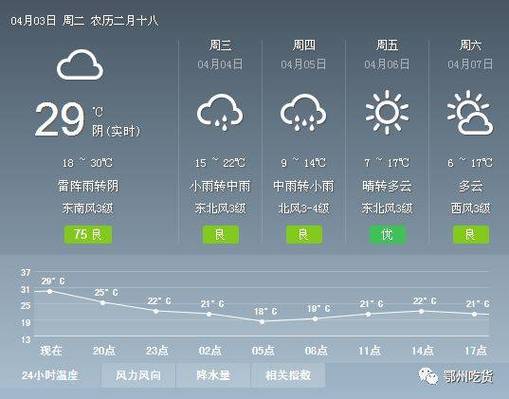 湖北荆州天气气预报,湖北省荆州天气预报?-第6张图片-巾百福 湖北荆州天气气预报,湖北省荆州天气预报?-第6张图片-巾百福