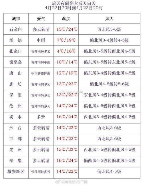 吉县天气预报15天,吉县天气预报15天查询结果-第3张图片-巾百福 吉县天气预报15天,吉县天气预报15天查询结果-第3张图片-巾百福