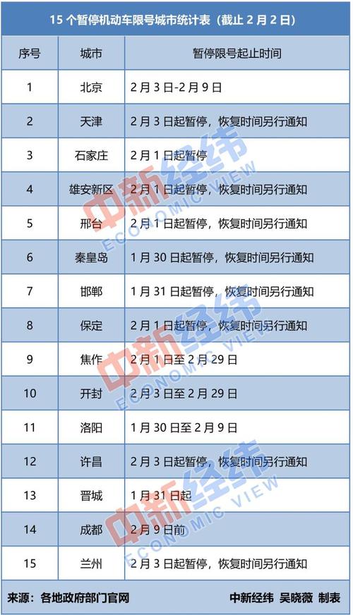 雄县限号2020年,雄县限号吗2020-第4张图片-巾百福 雄县限号2020年,雄县限号吗2020-第4张图片-巾百福