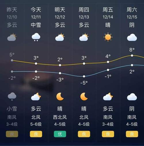 龙口天气预报15天,龙口天气预报15天查询百度日历?-第1张图片-巾百福 龙口天气预报15天,龙口天气预报15天查询百度日历?-第1张图片-巾百福