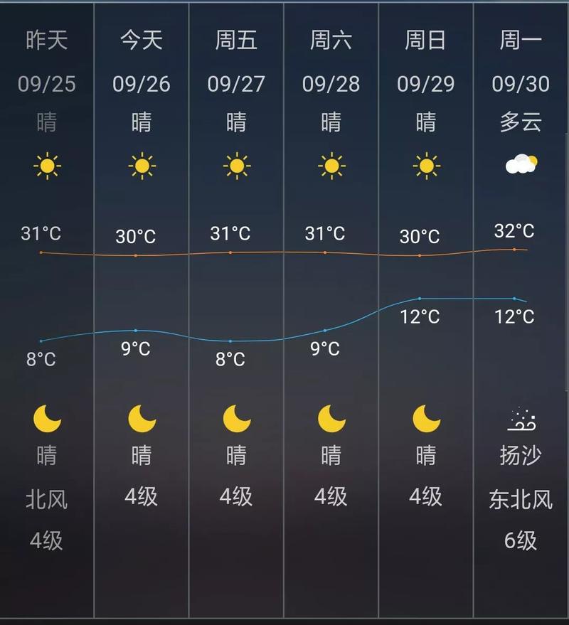 龙口天气预报15天,龙口天气预报15天查询百度日历?-第2张图片-巾百福 龙口天气预报15天,龙口天气预报15天查询百度日历?-第2张图片-巾百福