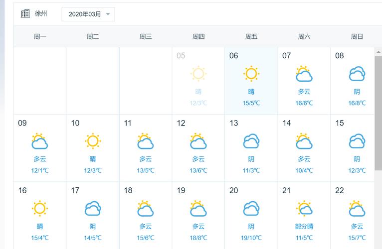 亳州天气预报一周?亳州天气预报一周天气预报?-第1张图片-巾百福 亳州天气预报一周?亳州天气预报一周天气预报?-第1张图片-巾百福