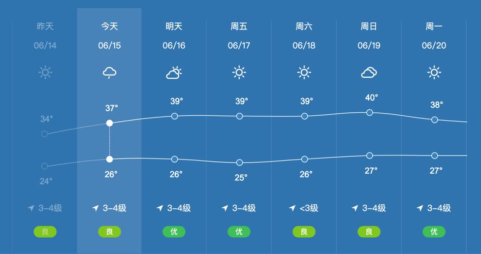 亳州天气预报一周?亳州天气预报一周天气预报?-第2张图片-巾百福 亳州天气预报一周?亳州天气预报一周天气预报?-第2张图片-巾百福