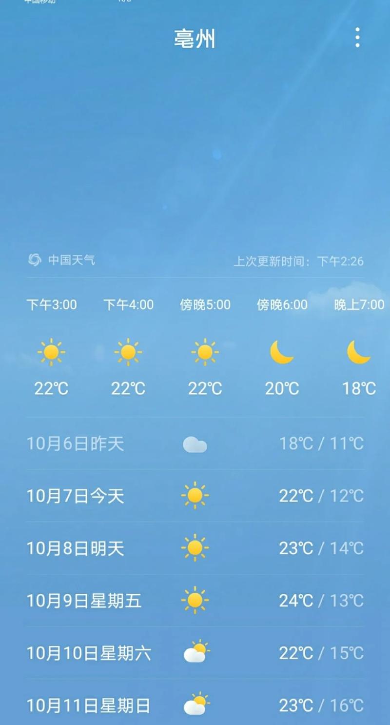 亳州天气预报一周?亳州天气预报一周天气预报?-第4张图片-巾百福 亳州天气预报一周?亳州天气预报一周天气预报?-第4张图片-巾百福