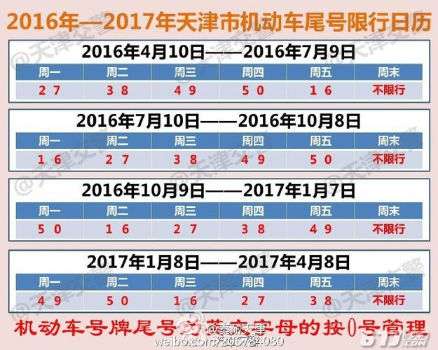 限号北京10月7号,限号北京10月7号限号吗-第1张图片-巾百福 限号北京10月7号,限号北京10月7号限号吗-第1张图片-巾百福