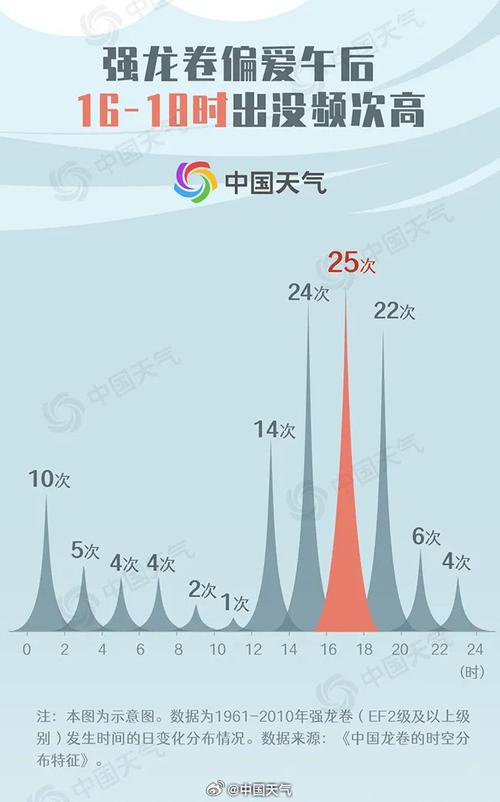 河南省未来7天天气,河南省未来几天天气预报-第3张图片-巾百福 河南省未来7天天气,河南省未来几天天气预报-第3张图片-巾百福