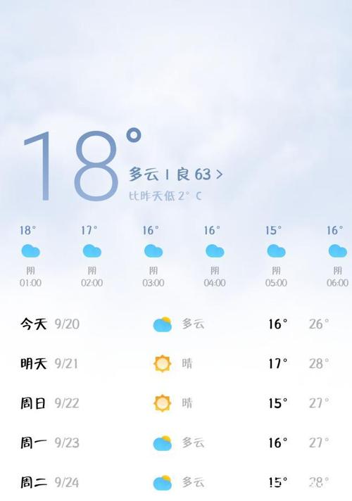 河南省未来7天天气,河南省未来几天天气预报-第5张图片-巾百福 河南省未来7天天气,河南省未来几天天气预报-第5张图片-巾百福