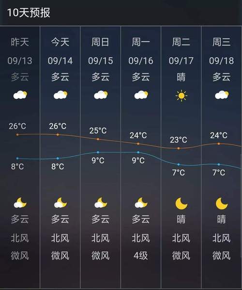 盐亭天气预报一周,盐亭天气预报一周 7天15天-第1张图片-巾百福 盐亭天气预报一周,盐亭天气预报一周 7天15天-第1张图片-巾百福