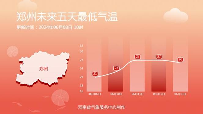 平果天气预报一周?平果天气预报一周天气?-第5张图片-巾百福 平果天气预报一周?平果天气预报一周天气?-第5张图片-巾百福
