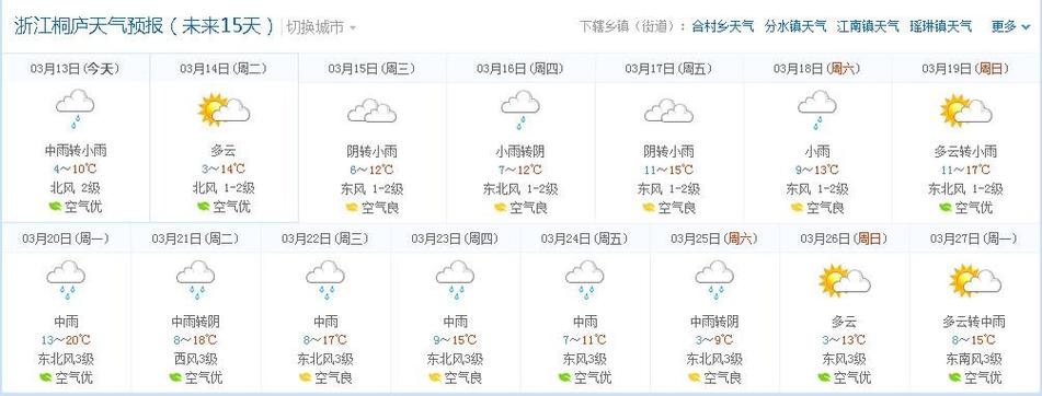庐江天气预报15天,庐江天气预报15天最新消息?-第6张图片-巾百福 庐江天气预报15天,庐江天气预报15天最新消息?-第6张图片-巾百福