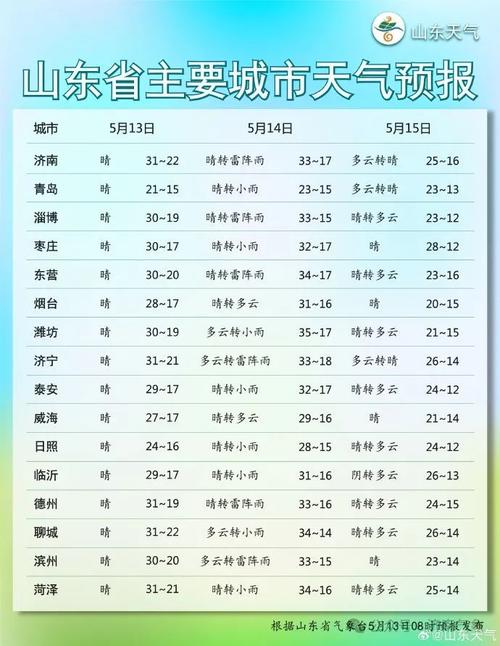 庐江天气预报15天,庐江天气预报15天最新消息?-第7张图片-巾百福 庐江天气预报15天,庐江天气预报15天最新消息?-第7张图片-巾百福