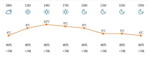 泾川天气预报一周,泾川天气预报一周7天-第5张图片-巾百福 泾川天气预报一周,泾川天气预报一周7天-第5张图片-巾百福
