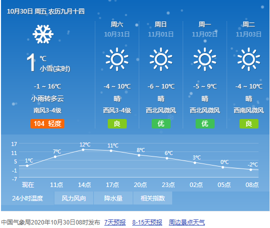 包头天气15天预报?包头市天气15天?-第2张图片-巾百福 包头天气15天预报?包头市天气15天?-第2张图片-巾百福