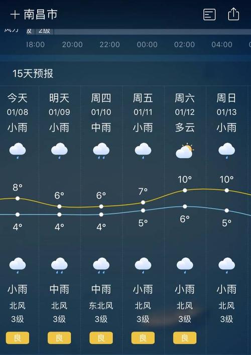 南昌历史天气查询?南昌历史天气查询记录?-第2张图片-巾百福 南昌历史天气查询?南昌历史天气查询记录?-第2张图片-巾百福