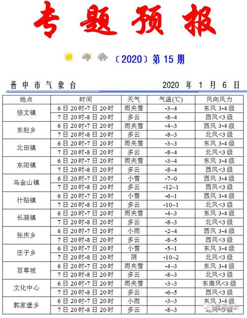 南昌历史天气查询?南昌历史天气查询记录?-第4张图片-巾百福 南昌历史天气查询?南昌历史天气查询记录?-第4张图片-巾百福