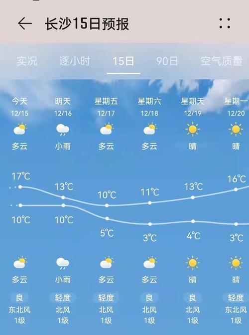 长沙今日天气预报?长沙今日天气预报今天是否有雨?-第1张图片-巾百福 长沙今日天气预报?长沙今日天气预报今天是否有雨?-第1张图片-巾百福