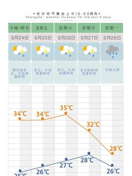 长沙今日天气预报?长沙今日天气预报今天是否有雨?-第2张图片-巾百福 长沙今日天气预报?长沙今日天气预报今天是否有雨?-第2张图片-巾百福