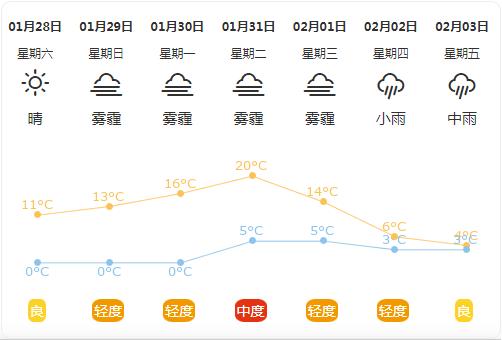 长沙今日天气预报?长沙今日天气预报今天是否有雨?-第3张图片-巾百福 长沙今日天气预报?长沙今日天气预报今天是否有雨?-第3张图片-巾百福