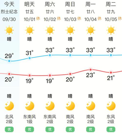 长沙今日天气预报?长沙今日天气预报今天是否有雨?-第4张图片-巾百福 长沙今日天气预报?长沙今日天气预报今天是否有雨?-第4张图片-巾百福