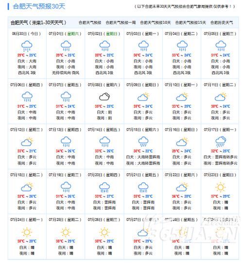 合肥未来一周天气,合肥未来一周天气预报 10天?-第2张图片-巾百福 合肥未来一周天气,合肥未来一周天气预报 10天?-第2张图片-巾百福
