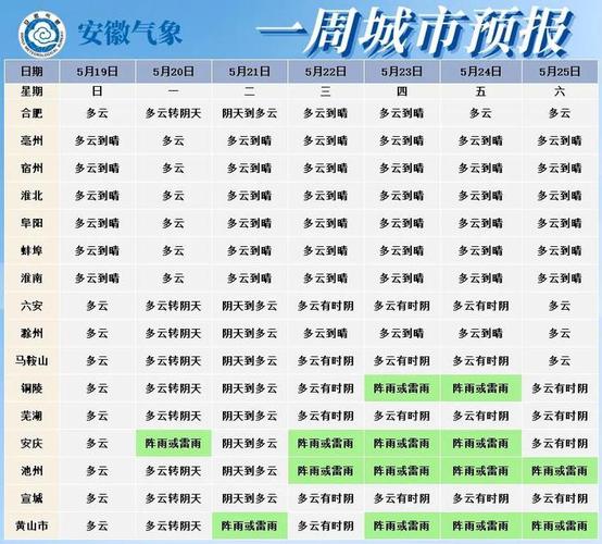 合肥未来一周天气,合肥未来一周天气预报 10天?-第4张图片-巾百福 合肥未来一周天气,合肥未来一周天气预报 10天?-第4张图片-巾百福
