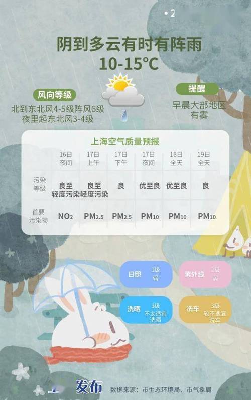 上海十天天气预报,上海十天天气预报天天?-第2张图片-巾百福 上海十天天气预报,上海十天天气预报天天?-第2张图片-巾百福