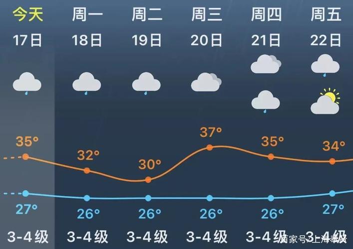 上海十天天气预报,上海十天天气预报天天?-第5张图片-巾百福 上海十天天气预报,上海十天天气预报天天?-第5张图片-巾百福