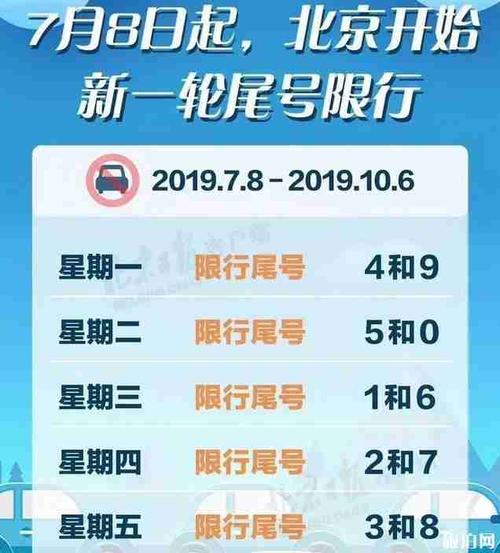 限号2019年北京,北京限号新一轮表2019年7月?-第4张图片-巾百福 限号2019年北京,北京限号新一轮表2019年7月?-第4张图片-巾百福