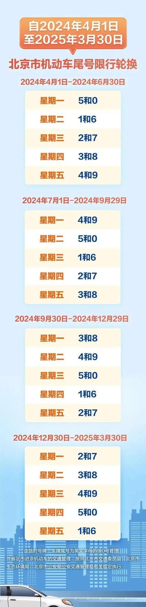 限号2019年北京,北京限号新一轮表2019年7月?-第5张图片-巾百福 限号2019年北京,北京限号新一轮表2019年7月?-第5张图片-巾百福