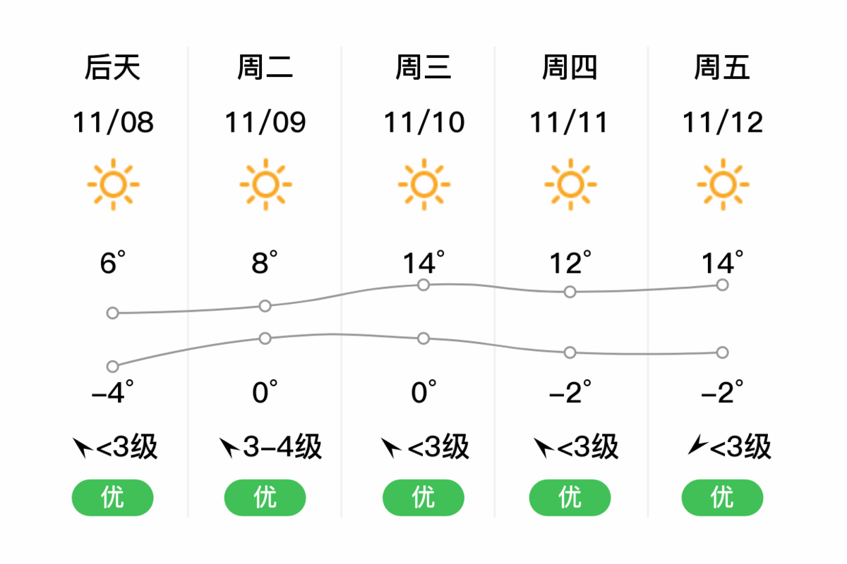 邢台地区天气预报,邢台地区天气预报15天查询?-第1张图片-巾百福 邢台地区天气预报,邢台地区天气预报15天查询?-第1张图片-巾百福