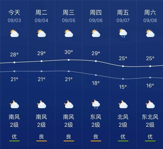 邢台地区天气预报,邢台地区天气预报15天查询?-第5张图片-巾百福 邢台地区天气预报,邢台地区天气预报15天查询?-第5张图片-巾百福
