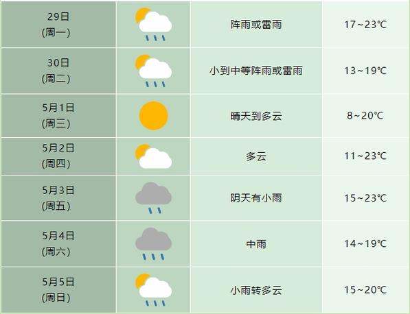 南皮天气预报视频?南皮天气实时?-第6张图片-巾百福 南皮天气预报视频?南皮天气实时?-第6张图片-巾百福