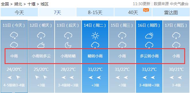 宜昌天气预报40天?宜昌天气预报40天查询结果?-第3张图片-巾百福 宜昌天气预报40天?宜昌天气预报40天查询结果?-第3张图片-巾百福