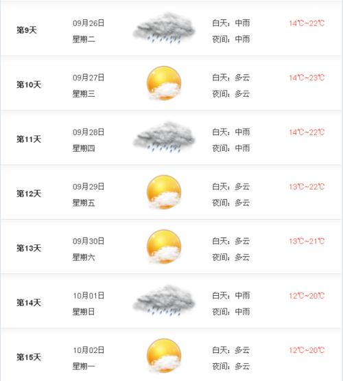 宜昌天气预报40天?宜昌天气预报40天查询结果?-第5张图片-巾百福 宜昌天气预报40天?宜昌天气预报40天查询结果?-第5张图片-巾百福