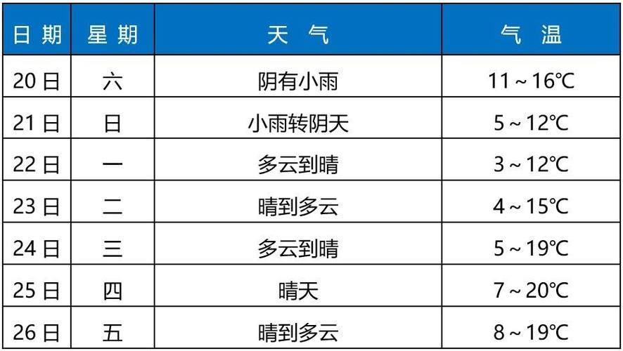 宜昌天气预报40天?宜昌天气预报40天查询结果?-第6张图片-巾百福 宜昌天气预报40天?宜昌天气预报40天查询结果?-第6张图片-巾百福