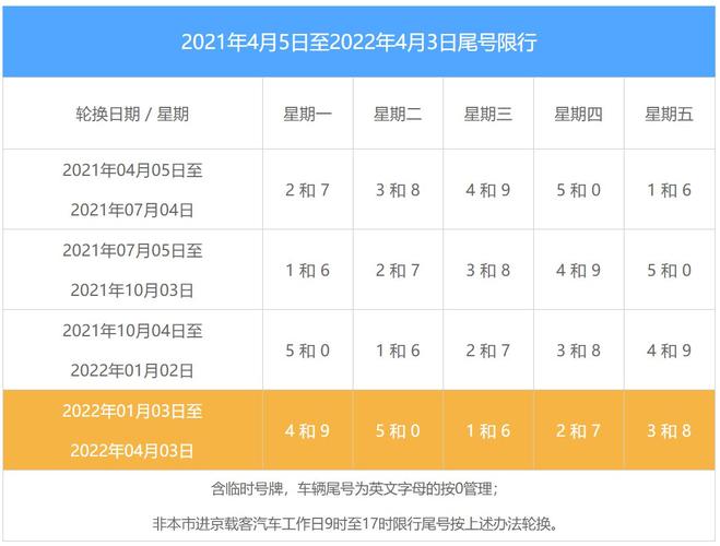 秦皇岛8月8号限号,秦皇岛八月节限号吗-第1张图片-巾百福 秦皇岛8月8号限号,秦皇岛八月节限号吗-第1张图片-巾百福